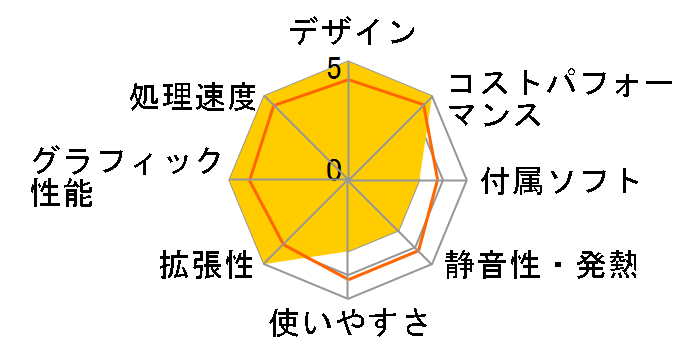 LEVEL-R0X6-R73X-DUX Ryzen 7 3700X/16GB������/1TB SSD/RX 6700 XT/700W�̃��[�U�[���r���[