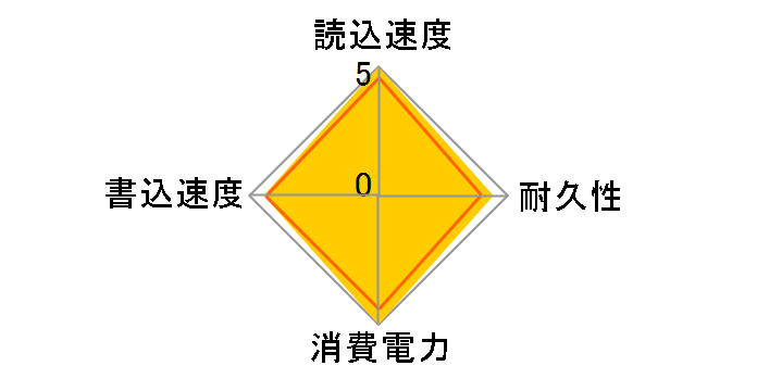 WD_Black SN850 NVMe WDS100T1XHE-00AFY0�̃��[�U�[���r���[