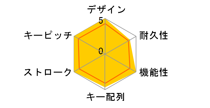 TK-G02UMBK [�u���b�N]�̃��[�U�[���r���[