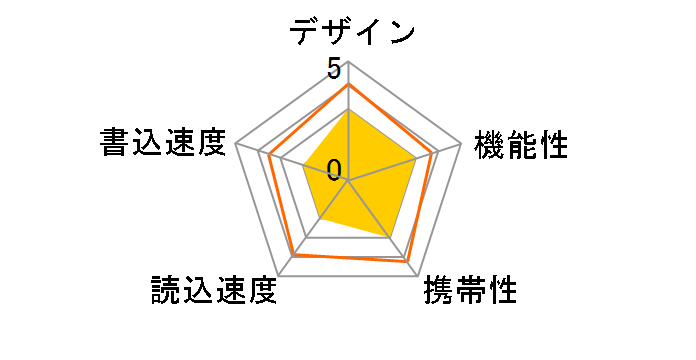 MF-HSU3032GBK/E [32GB]�̃��[�U�[���r���[