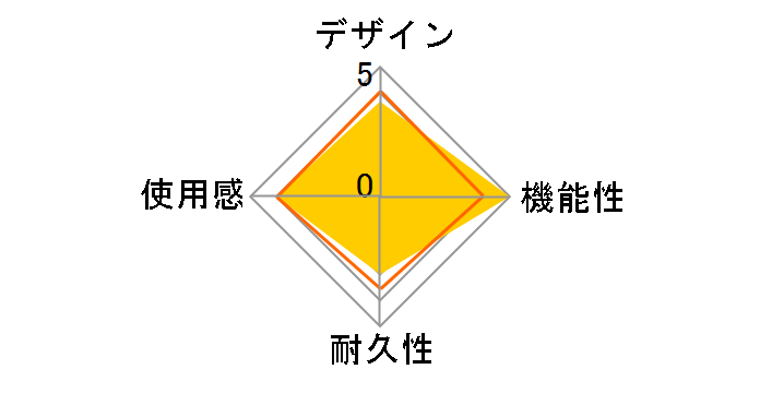 PS5�p �{�̕ی�t�B���� ANS-PSV016�̃��[�U�[���r���[