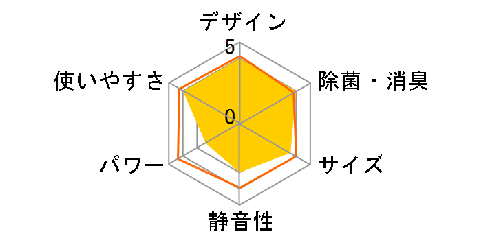 S25YTCXS�̃��[�U�[���r���[