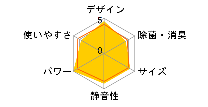 S36YTCXS�̃��[�U�[���r���[