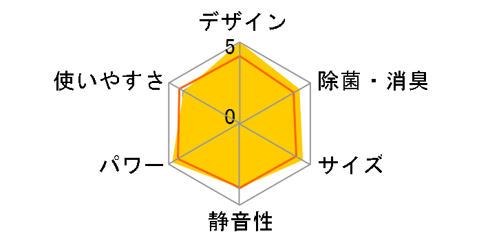 S63YTCXP�̃��[�U�[���r���[