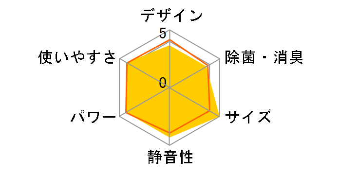 S71YTCXP�̃��[�U�[���r���[