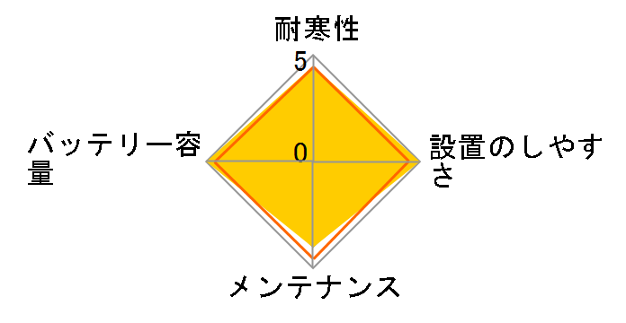 SILVER DYNAMIC 115D23L/Q-90�̃��[�U�[���r���[