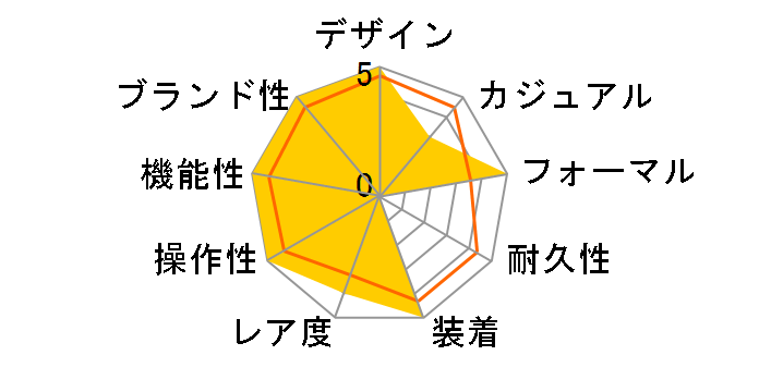 �A�X�g���� SBXY003�̃��[�U�[���r���[