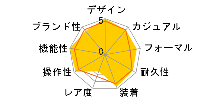 �A�X�g���� SBXY015�̃��[�U�[���r���[