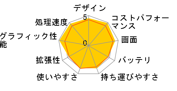 GF65-10UE-256JP�̃��[�U�[���r���[