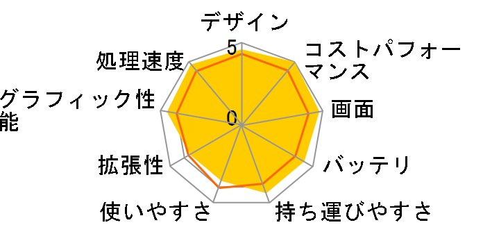 Summit-E13FlipEvo-A11MT-015JP�̃��[�U�[���r���[