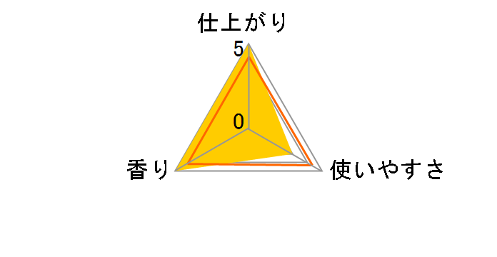 �t�@�[�t�@ �X�g�[���[ �t���[�c�p�[�e�B�[ �t���[�e�B���X�N�̍��� ��e�� �l�� 4500ml�̃��[�U�[���r���[