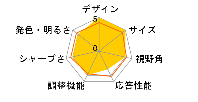 LCD-DF221EDB-A [21.5�C���` �u���b�N]�̃��[�U�[���r���[