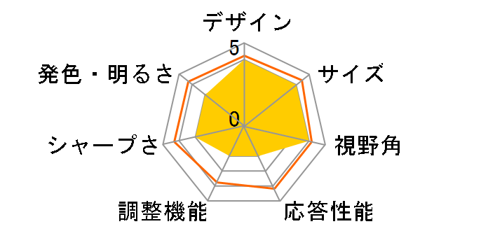 LCD-MQ241XDB-A [23.8�C���` �u���b�N]�̃��[�U�[���r���[