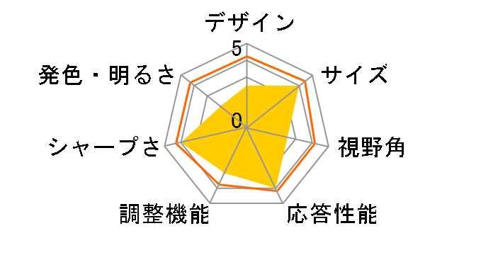 LCD-AD192SEDSW-A [19�C���` �z���C�g]�̃��[�U�[���r���[