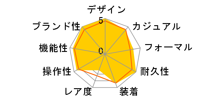 G-SHOCK G-STEEL GST-B400BD-1A2JF�̃��[�U�[���r���[