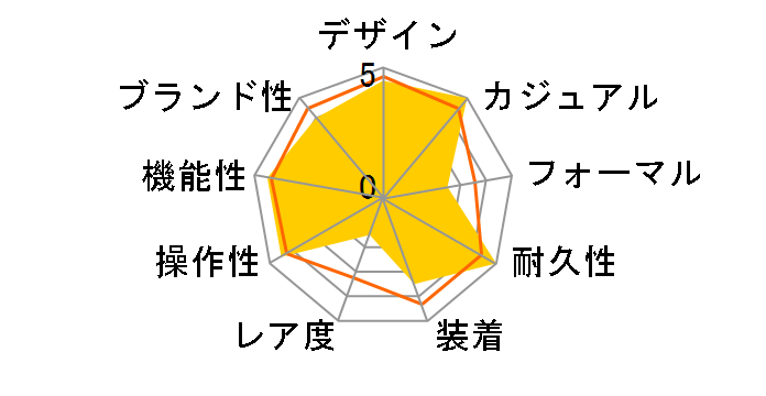 G-SHOCK G-STEEL GST-B400D-1AJF�̃��[�U�[���r���[