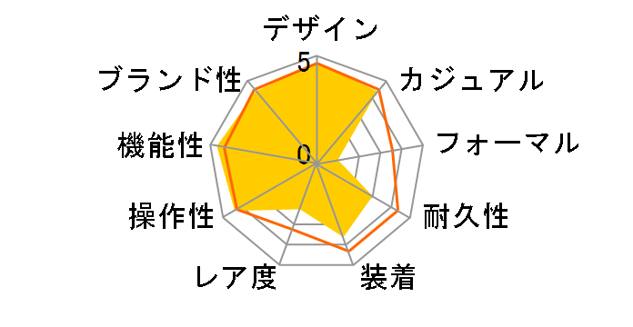 G-SHOCK �}�X�^�[ �I�u G �t���b�O�}�� GWF-A1000XC-1AJF�̃��[�U�[���r���[