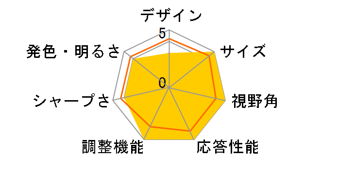 LCD-AH271EDB-A [27�C���` �u���b�N]�̃��[�U�[���r���[