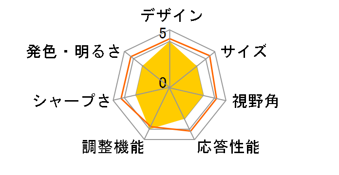 LCD-CF241EDB-A [23.8�C���` �u���b�N]�̃��[�U�[���r���[