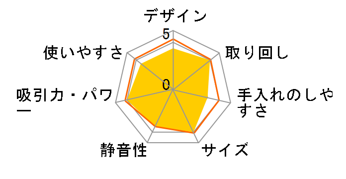 CL001GRDO [�I���[�u]�̃��[�U�[���r���[