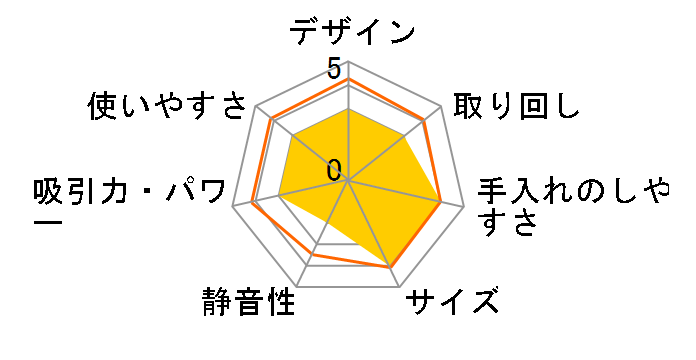 CL001GZCW �{�̂̂� [�X�m�[�z���C�g]�̃��[�U�[���r���[