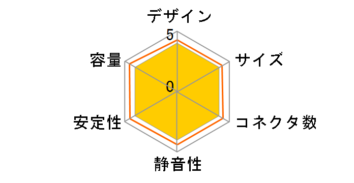 FOCUS-GX-650S�̃��[�U�[���r���[