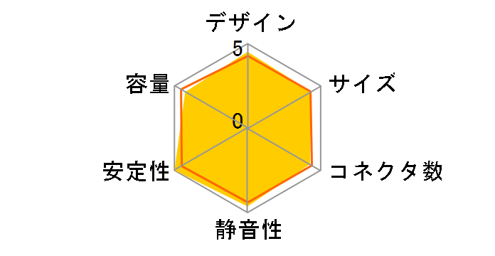 FOCUS-PX-750S�̃��[�U�[���r���[