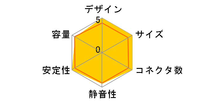 FOCUS-PX-850S�̃��[�U�[���r���[