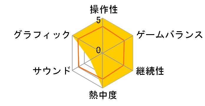 ���P - A piece of blue glass moon - [��������] [PS4]�̃��[�U�[���r���[