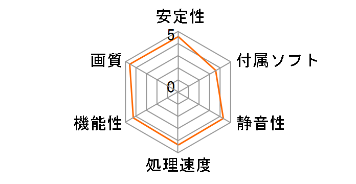 GV-N1030D4-2GL [PCIExp 2GB]�̃��[�U�[���r���[