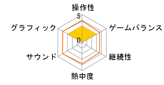 Maneater [Nintendo Switch]�̃��[�U�[���r���[