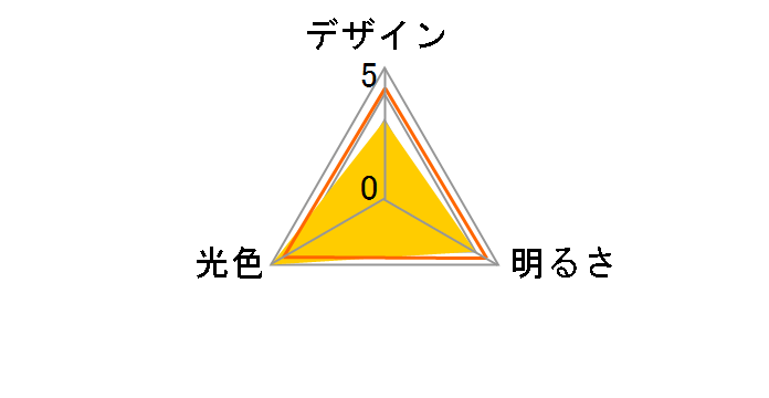 GRANGRADE LDA5D-G AG6/RA93 [�����F]�̃��[�U�[���r���[