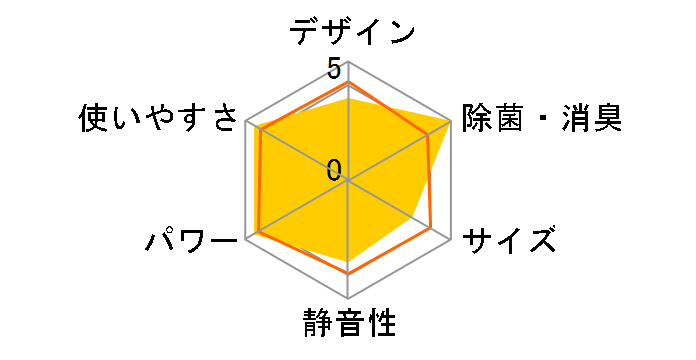 �m�N���A AS-C561L2�̃��[�U�[���r���[