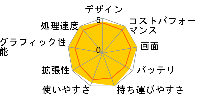 STYLE-15FH120-i7-UXSX [Office Personal 2019 SET] Core i7 1165G7/16GB������/500GB SSD/15�C���` �t��HD�̃��[�U�[���r���[