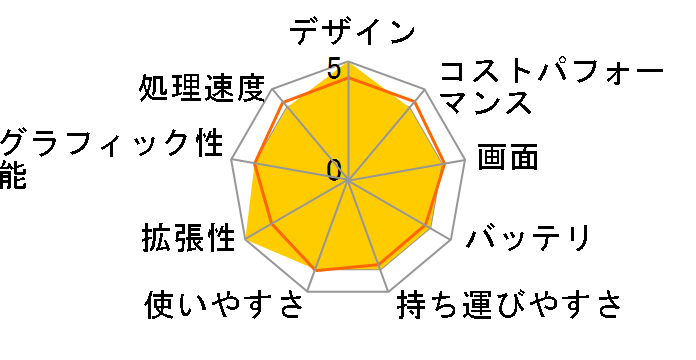 Elite Dragonfly G2 Notebook PC 398A5PA Core i5/16GB������/512GB SSD/LTE �X�^���_�[�h���f�� SIM�t���[�̃��[�U�[���r���[