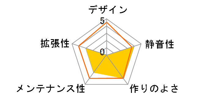 P7 NEO�̃��[�U�[���r���[