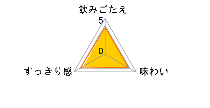 �A�T�q�r�A���[ 350ml �~24�ʂ̃��[�U�[���r���[