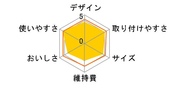 �N���s�[��NX5 ��ӂ�^�C�v REN5SW-3076�̃��[�U�[���r���[