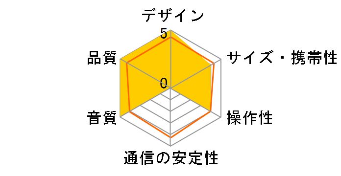 Sync 20-M (USB-A�P�[�u���t���AMicrosoft Teams�F�؃��f��) PPSYNC-SY20UAM�̃��[�U�[���r���[