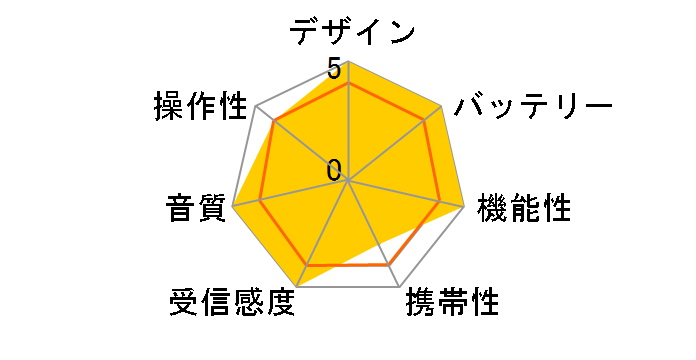 MR001GZW [��]�̃��[�U�[���r���[