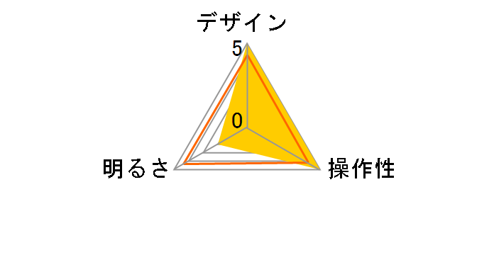TT-YL4LAK�̃��[�U�[���r���[