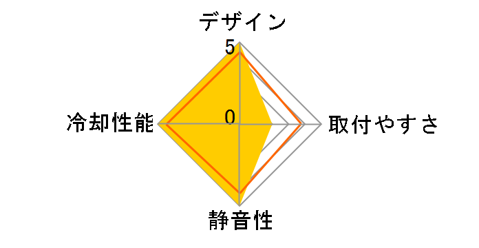 SST-HYD120-ARGB�̃��[�U�[���r���[