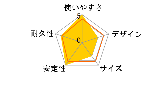 HDUDCC2P3ABK�̃��[�U�[���r���[