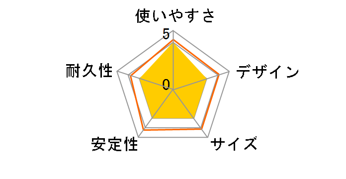 HDPDCU2PWH�̃��[�U�[���r���[