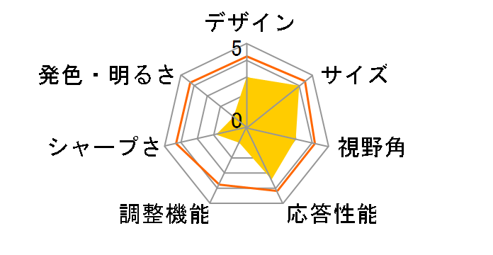 LCD-E558 [55�C���`]�̃��[�U�[���r���[