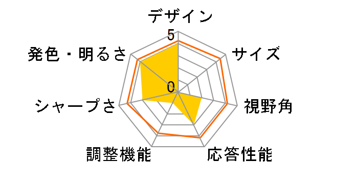 LCD-E438 [43�C���`]�̃��[�U�[���r���[