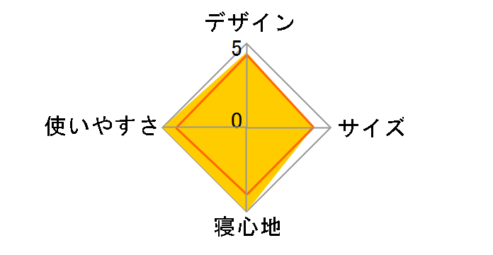 �n�C&���[�R�b�g���C�h 1984 [�`���R�[���O���[]�̃��[�U�[���r���[