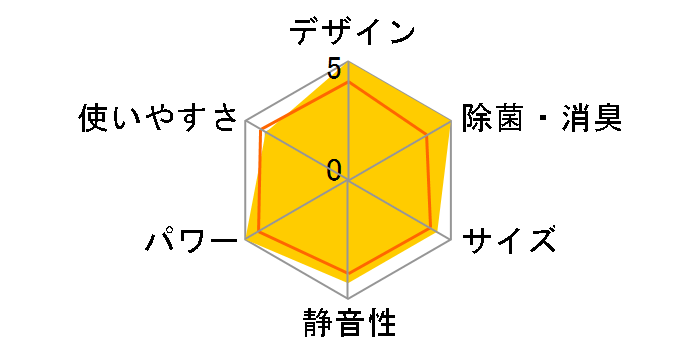 S22YTFXS�̃��[�U�[���r���[