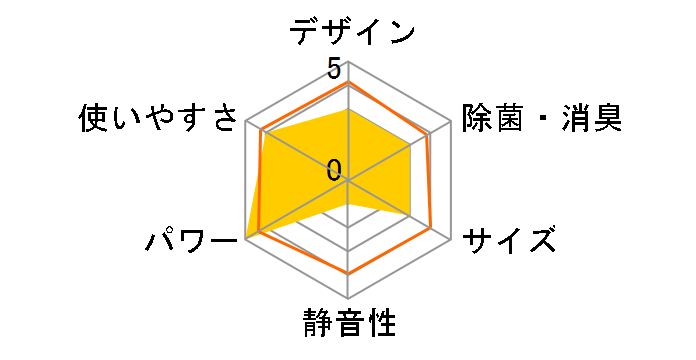 S25YTFXS�̃��[�U�[���r���[