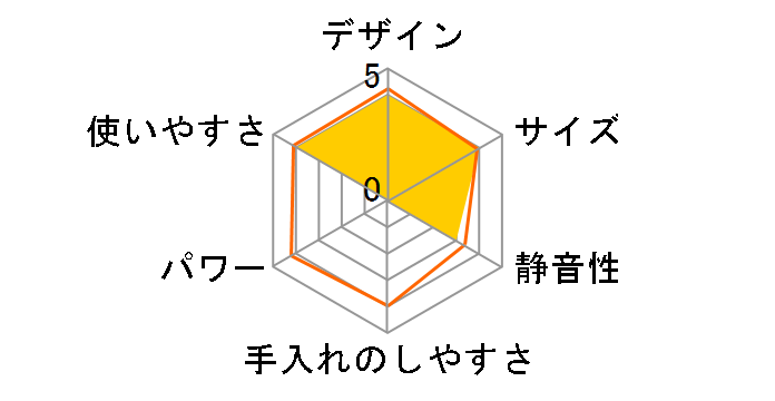 7820JP�̃��[�U�[���r���[